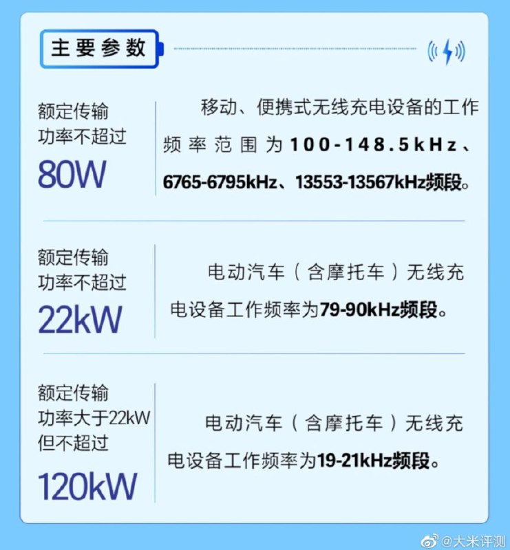 工信部新规定，手机无线充电功率上限从50W提升到80W，自2024年9月1日起实施
