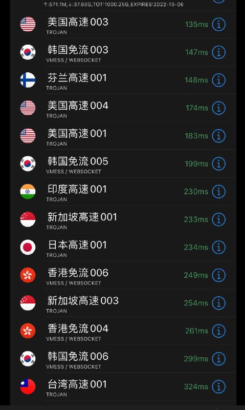 感谢热心老哥送来深夜福利～1000G流量～👉长按复制订阅链接感谢热心老哥送来深夜福利～1000G流量～👉长按复制订阅链接